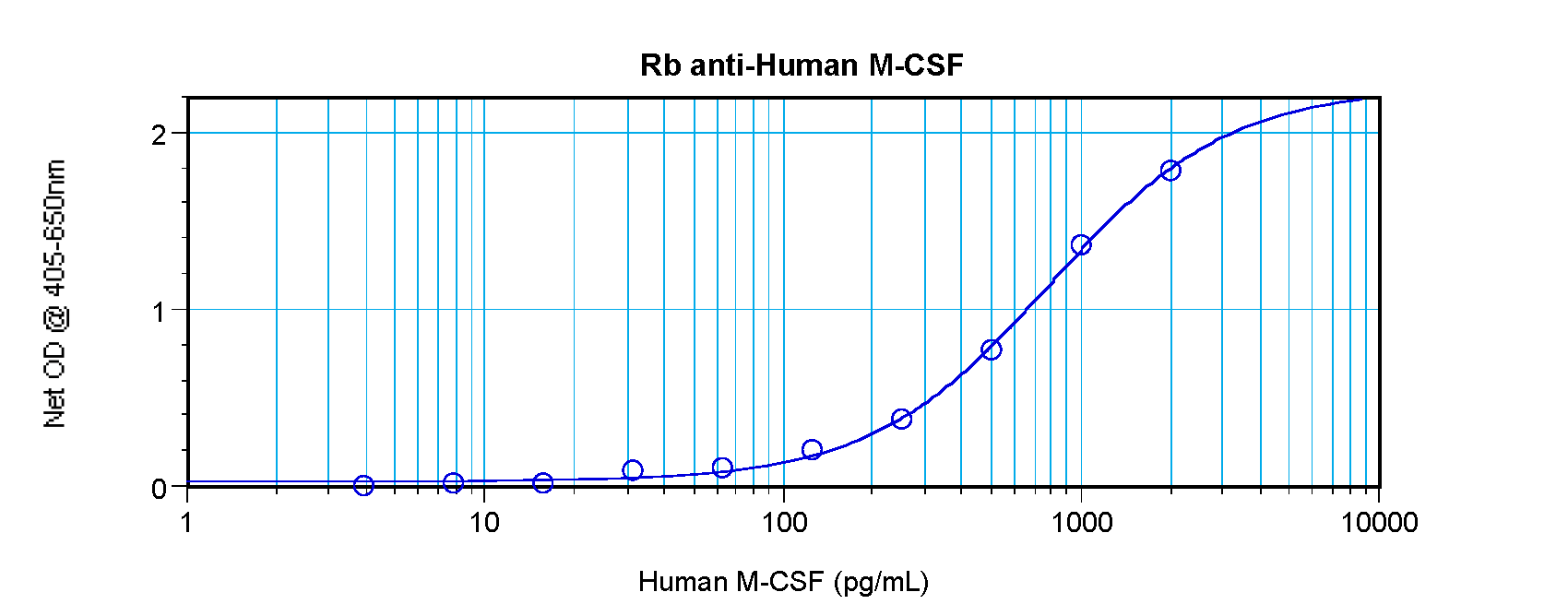 anti-M-CЅF antibody