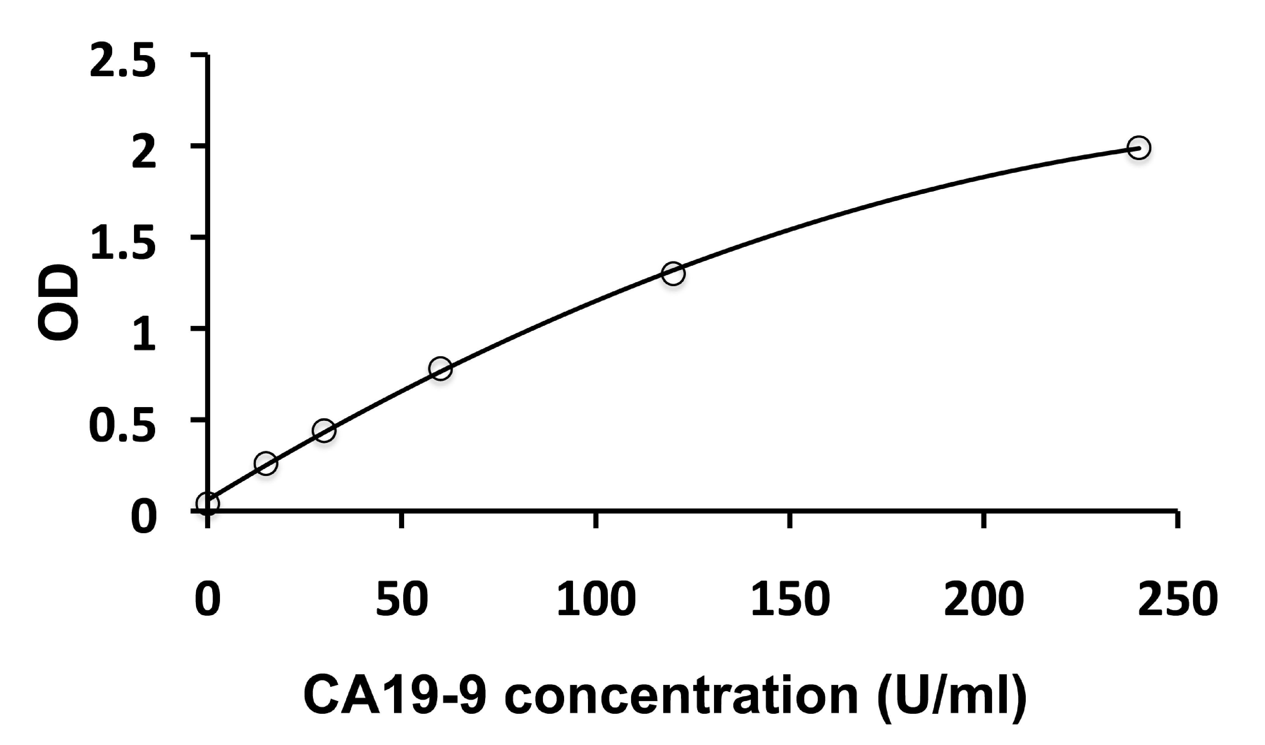More than a biomarker, CA19-9 is a therapeutic target of pancreatic ...