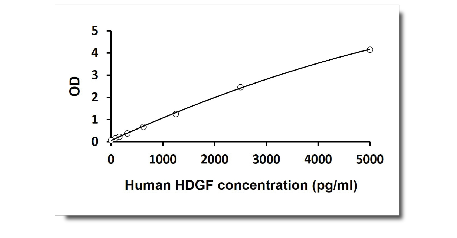 The role of HDGF in tumor angiogenesis - News - Company - arigo ...