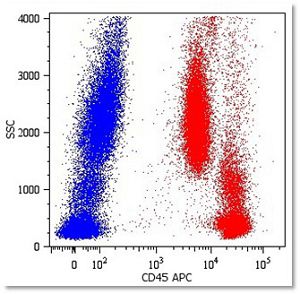 CD45 Antibody FACS image