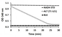 ALT Alanine Transaminase Assay Kit (ARG81298) - arigo Biolaboratories