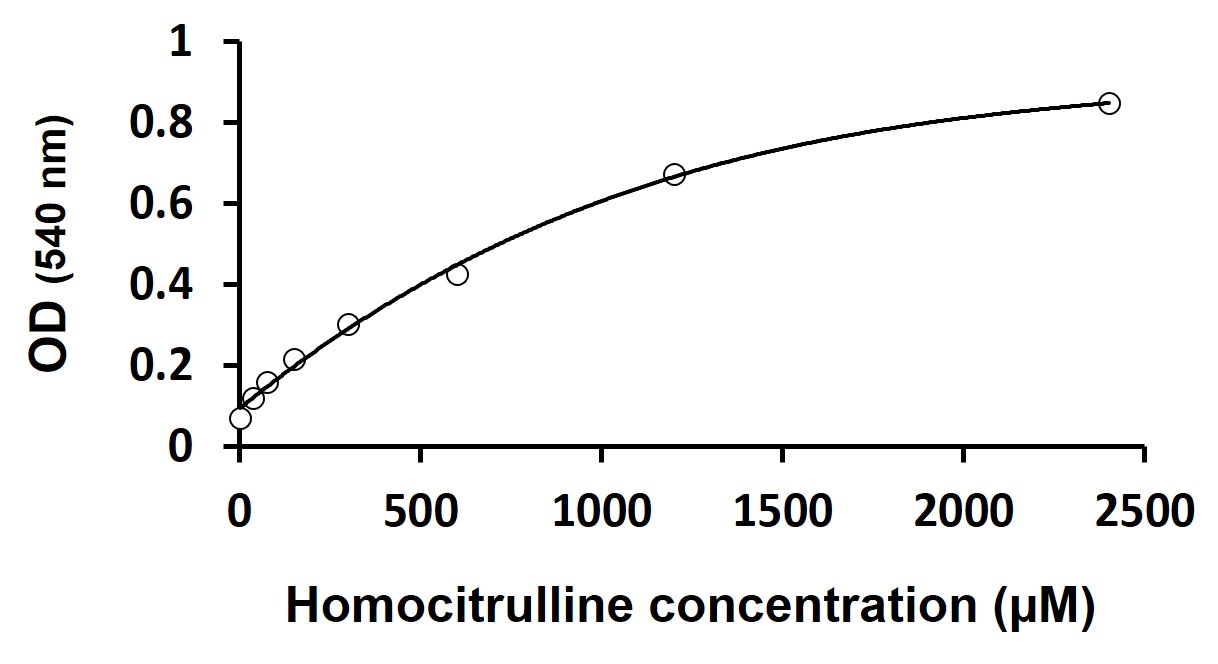 ARG82233 Homocitrulline + Citrulline Assay Kit results of a typical standard run with optical density reading at 540 nm. (Homocitrulline)