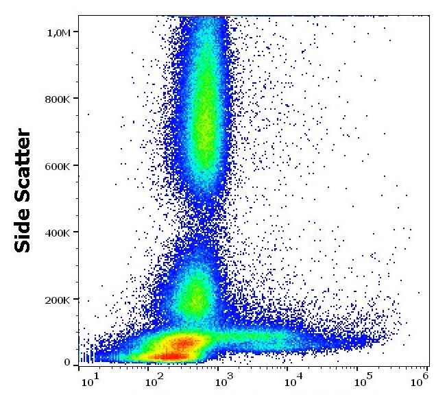 Flow Cytometry: Human peripheral whole blood stained with ARG63040 Mouse anti-Human IgM (Fc) antibody [CH2] at 4 microg/ml dilution, followed by APC-conjugated Goat anti-Mouse antibody.