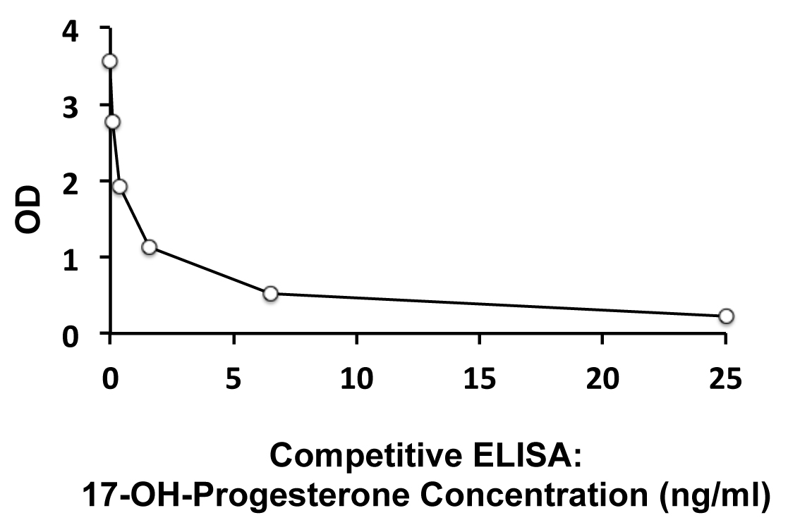human-17-oh-progesterone-elisa-kit-arg80633-arigo-biolaboratories
